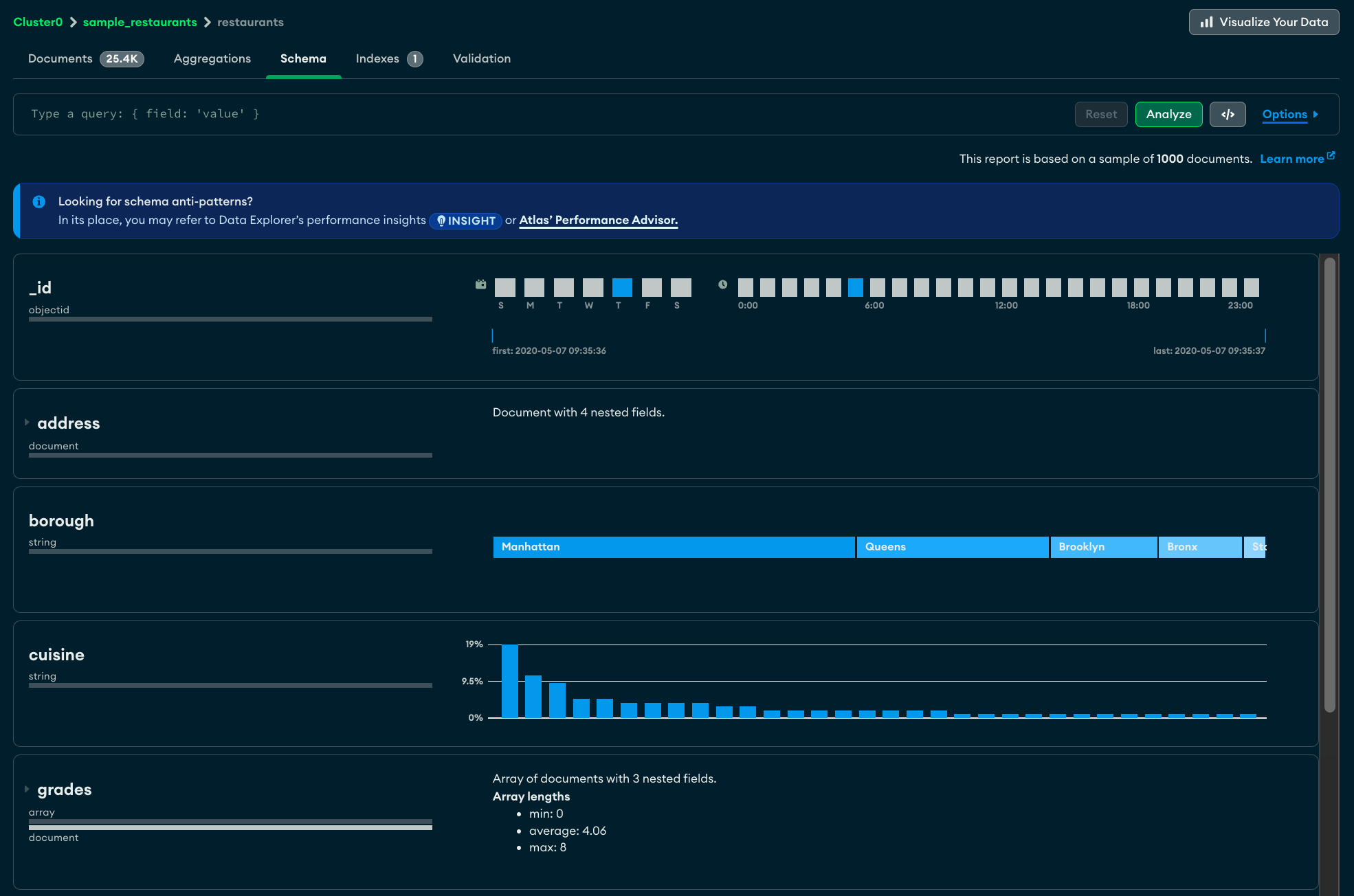 Example of a collection's schema