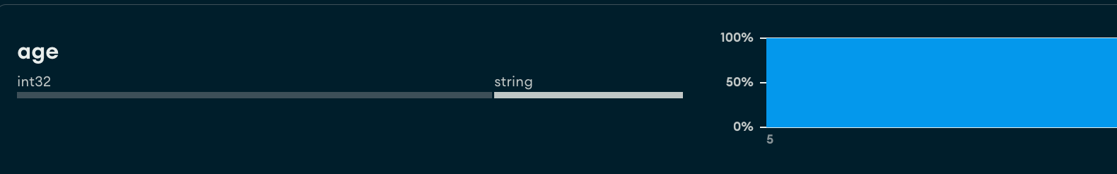 Example of a field with mixed types