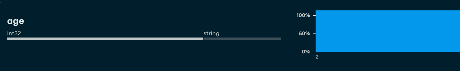 Example that shows numeric data for number type