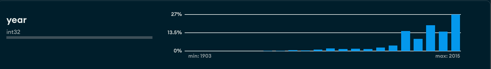 Example of duplicate number data types