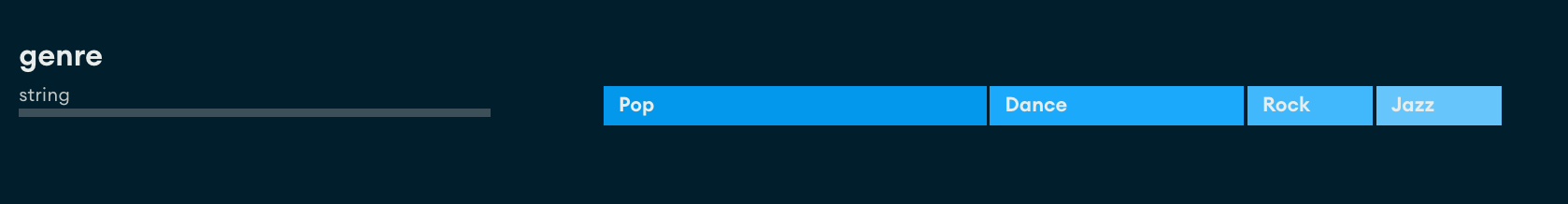 Example of few string data types
